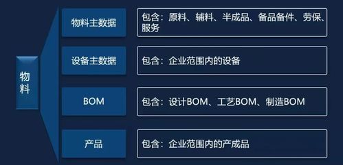 制造業(yè)要想成功實(shí)現(xiàn)數(shù)字化轉(zhuǎn)型,數(shù)據(jù)治理是關(guān)鍵