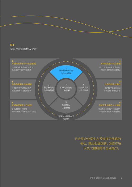 無(wú)邊界企業(yè) 開(kāi)創(chuàng)性業(yè)務(wù)平臺(tái)與生態(tài)系統(tǒng)的威力 