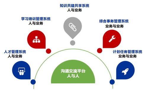 遠(yuǎn)程協(xié)同成為熱點(diǎn) 遠(yuǎn)光 企業(yè)家園 賦能企業(yè)敏捷高效復(fù)工