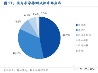 華峰測(cè)控 半導(dǎo)體測(cè)試龍頭業(yè)績(jī)有望高增長(zhǎng)