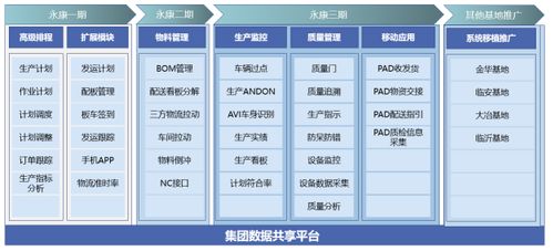 華天軟件mes系統(tǒng),讓眾泰汽車(chē)開(kāi)足馬力