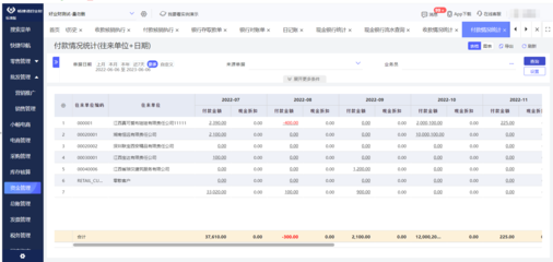 臺(tái)州專(zhuān)業(yè)的電商erp設(shè)計(jì)