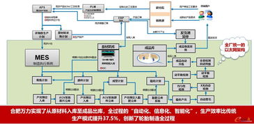 萬力輪胎,做行業(yè)智能化實踐的先行者