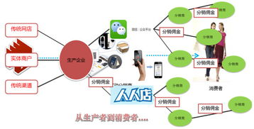 運營商一 天源迪科 產(chǎn)業(yè)互聯(lián)網(wǎng)變革推動者